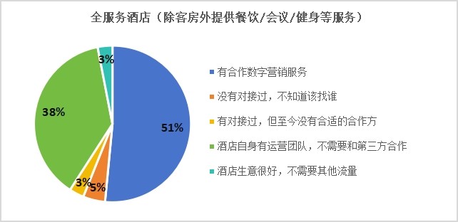 轻住携手捷信达，强强联合助力酒店数智化管理