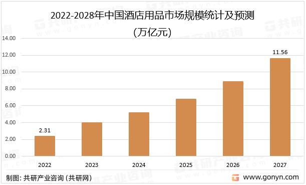 行业动态丨上海市轻纺市场即将打造酒店用品商区，虚位以待，火热招租