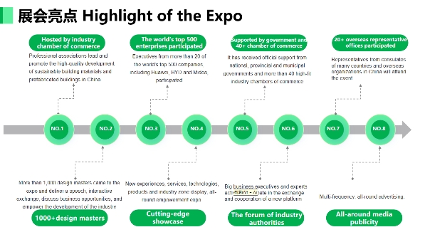 走进2023中国国际绿色建材与装配式建筑博览会