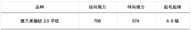 行业观察 快讯丨睡科技 诠释裸睡体验，雅兰美俪纺系列产品初探