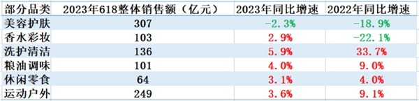 消费水平跌19.6%！国庆出游消费乏力，酒店业如何应对“人多钱少”？