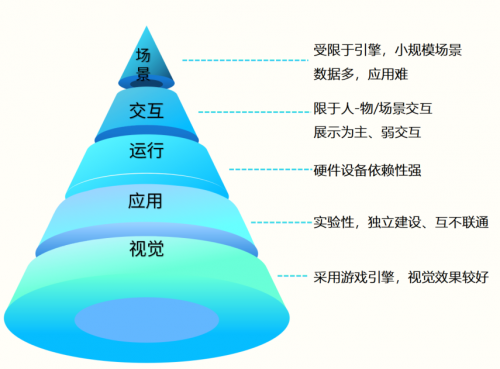 文旅元宇宙 | 让用户和文博更亲密