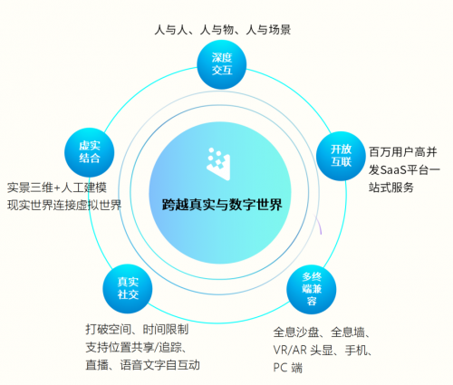 文旅元宇宙 | 让用户和文博更亲密