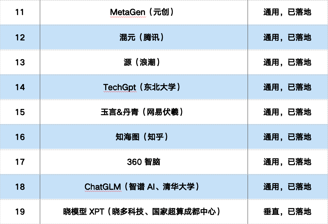 全国首个美术教育大模型通过备案，助力教学高效进行