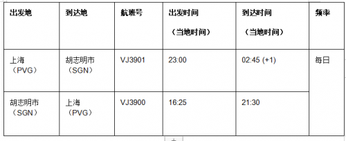 越捷航空在胡志明市领导访问上海期间，重申开通上海至胡志明市直达航线的公告