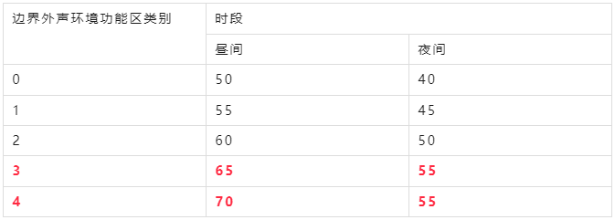 清洁快讯 |解决方案 降低噪音，坦能T260Q轻音版给你静心环境！