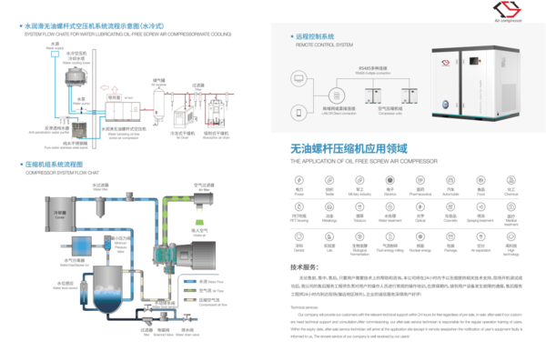 无油空压机 首选施盛 30年空压机行业经验