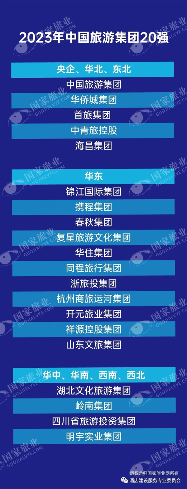 中国旅游集团20强重磅发布，开元旅业集团连续15年入榜！