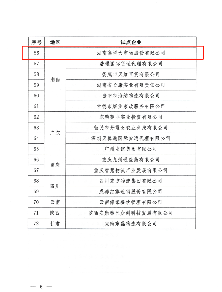 行业观察 快讯丨喜讯 高桥大市场通过国家级服务业标准化试点（商贸流通专项）验收