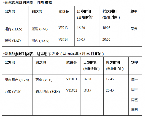 节日季临近，越捷航空将扩大柬埔寨和老挝航线布局