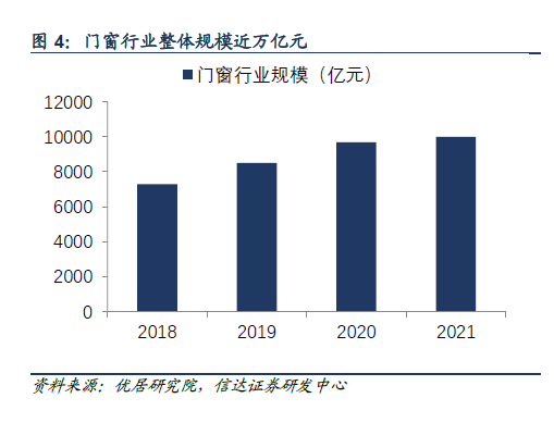 超级工厂+流量赋能，住向门窗如何破局行业内卷