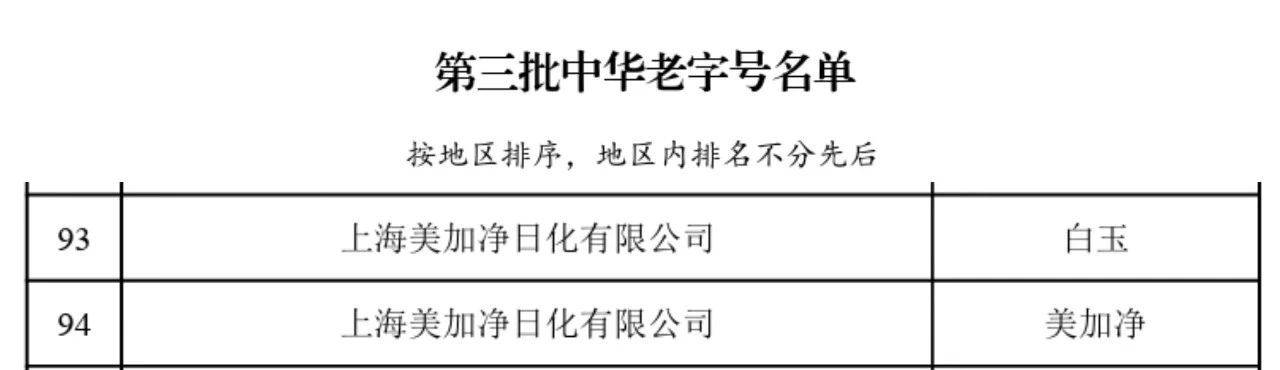 行业观察 快讯丨喜讯 百年荣耀再启航 ，时代焕新展宏图——美加净日化获认定第三批中华老字号