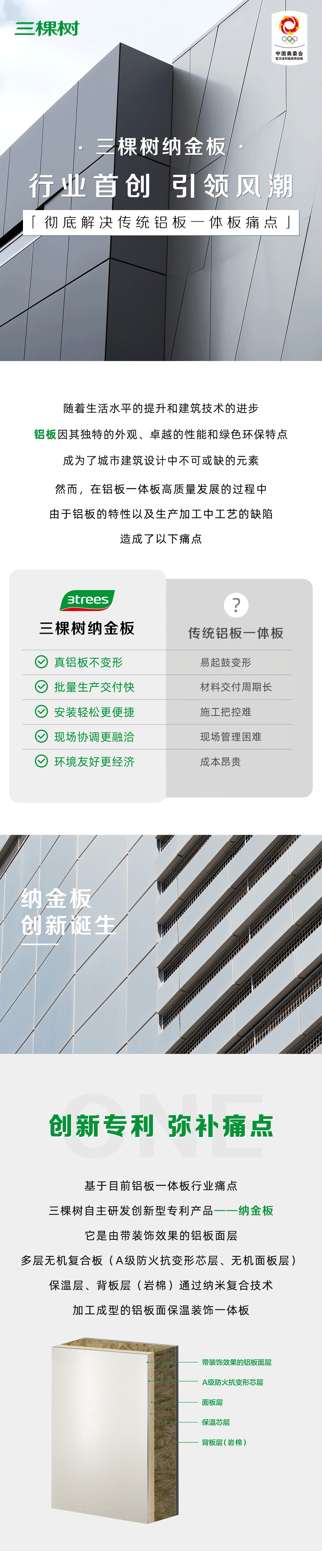 行业观察 快讯丨爆品上市 三棵树纳金板行业首创，彻底解决传统铝板一体板困局