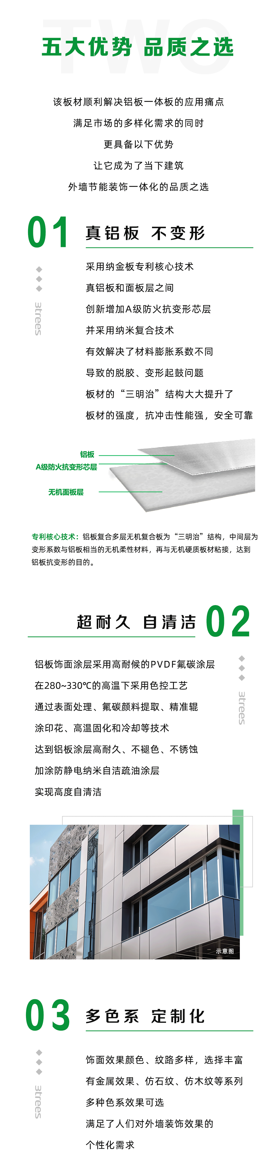 行业观察 快讯丨爆品上市 三棵树纳金板行业首创，彻底解决传统铝板一体板困局