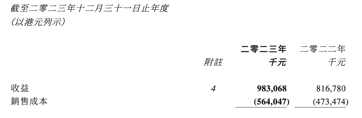 万达酒店发布2023年财报：业绩稳健增长，总营收达9.83亿港元