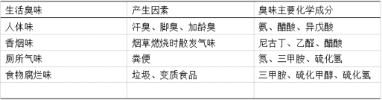 行业观察 快讯丨雅兰自主研发消臭面料“云氧丝”广受市场好评！