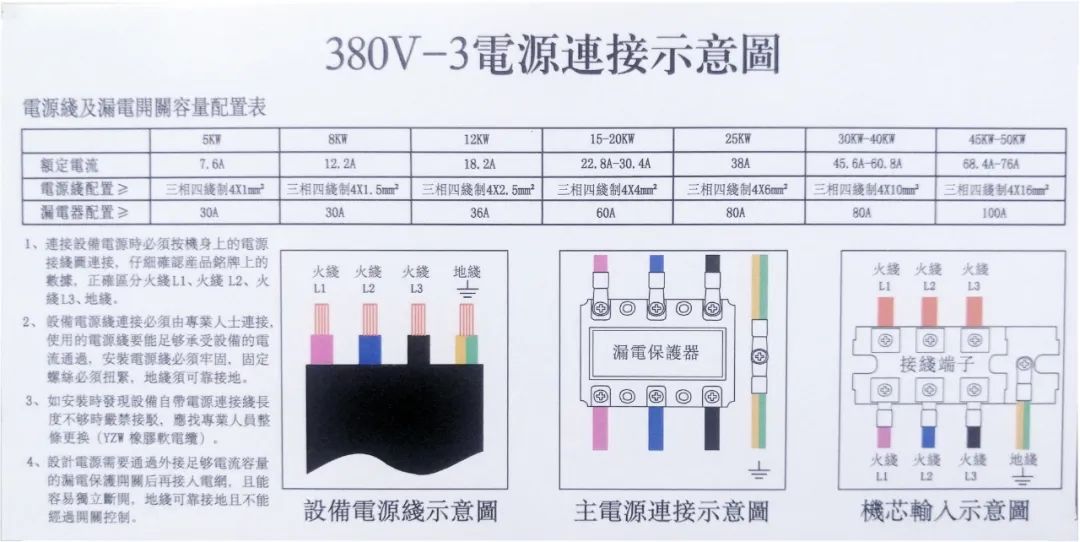 行业观察 快讯丨启达商厨设备三相四线/五线制接电演示