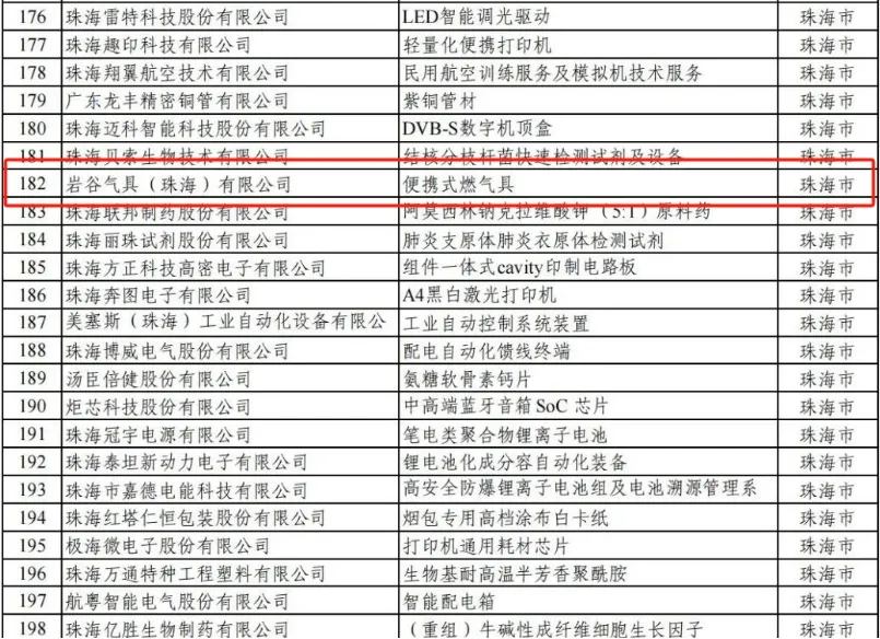 行业观察 快讯丨岩谷气具荣获2024年省级制造业——便携式燃气具单项冠军