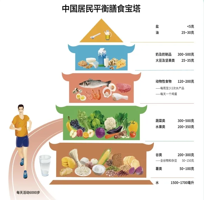 行业观察 快讯 | 睡个好觉的秘诀：这些食物可以帮你入眠