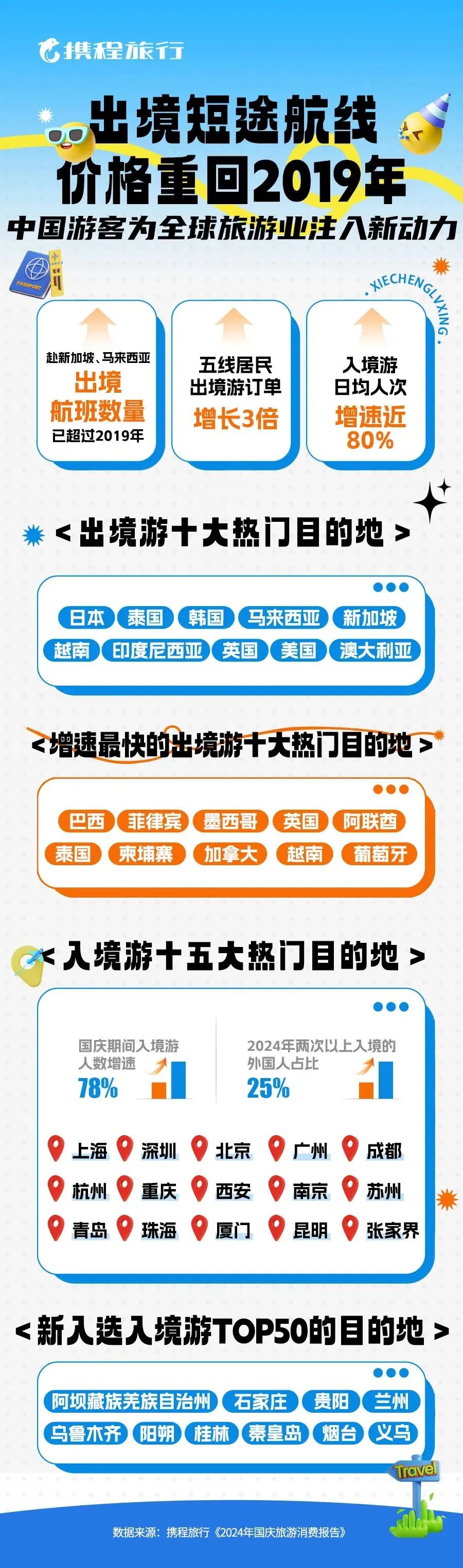 行业观察 快讯丨“十一黄金周”旅游市场持续向好，释放消费增长新动能