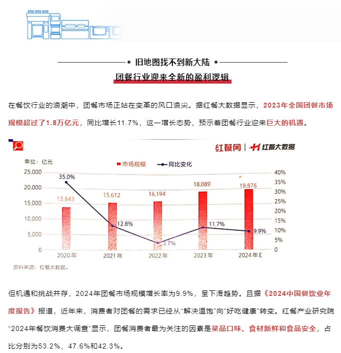 行业观察 快讯丨一大批团餐企业已报名！11月28日我们不见不散！