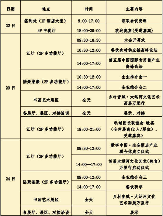 中国国际餐饮食材供应链大会开幕式议程一览