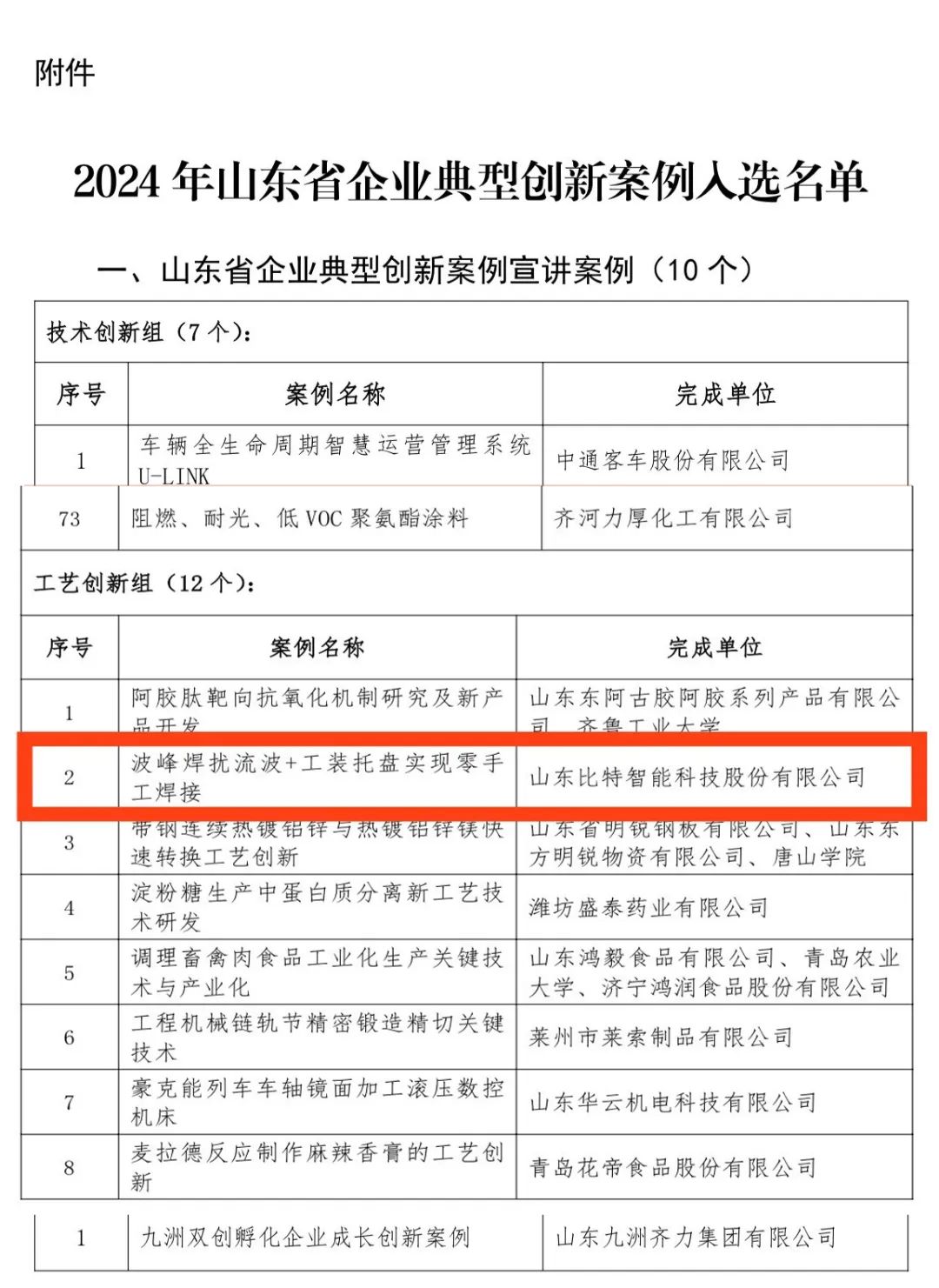 行业观察 快讯丨喜报！比特智能：工艺创新引领未来 荣耀入选省级创新案例