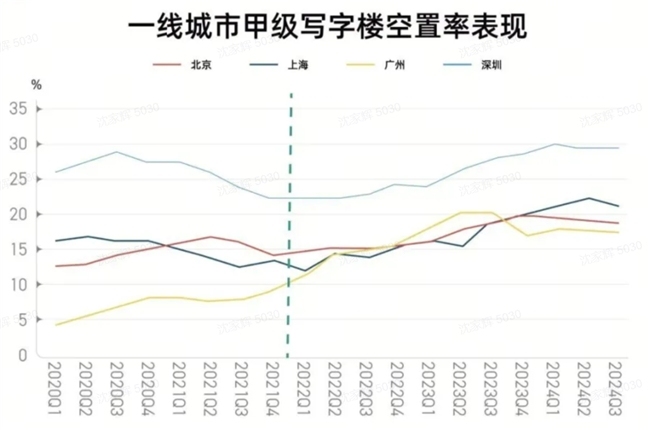 苏河瑞贝庭，不止服务公寓