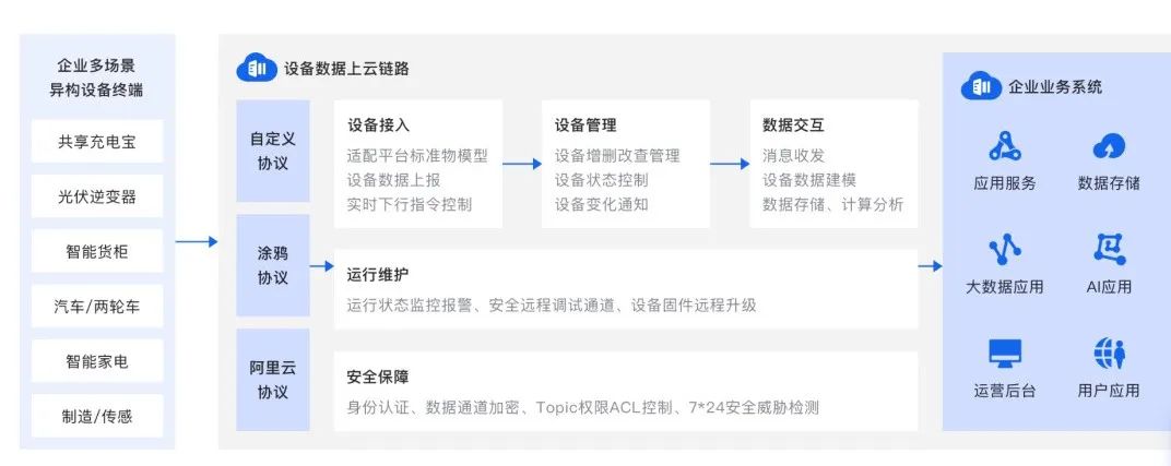 行业观察 快讯丨Tuya物联网平台阿里云版：助力客户打造融合开放的专属物联平台