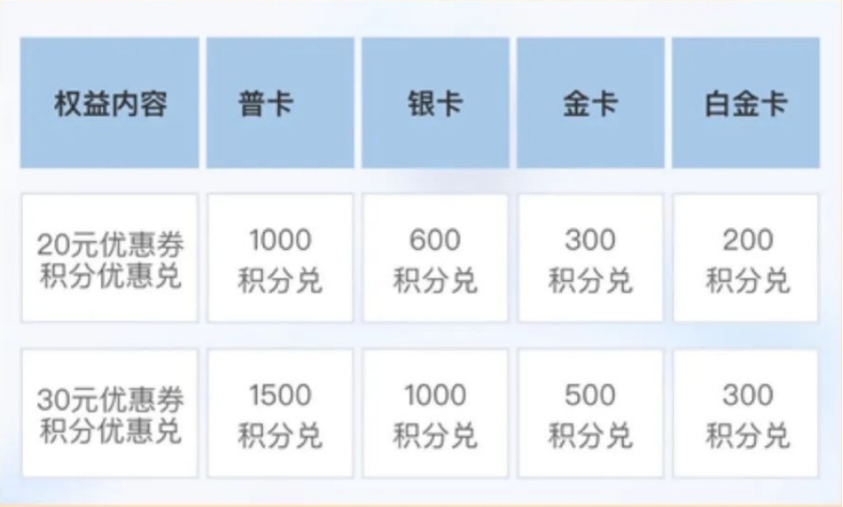 “锦江荟出行”为会员出行再添新选择