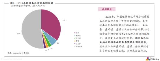 从童年记忆到早餐刚需，桃李面包成为更多人的早餐选择