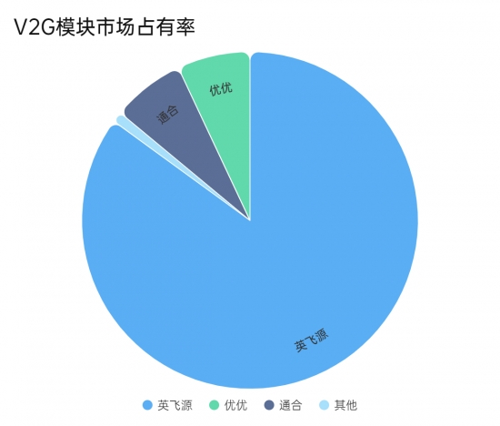 2025年中国电动汽车充电模块的市场现状和趋势分析