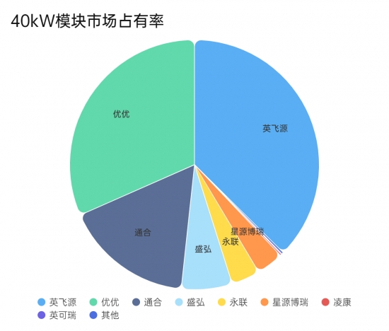 2025年中国电动汽车充电模块的市场现状和趋势分析