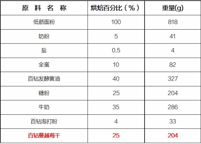 百钻蔓越莓干：解锁健康美味，引领市场新趋势