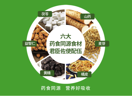 市场地位声明：比尼高，药食同源儿童成长奶粉品类开创者