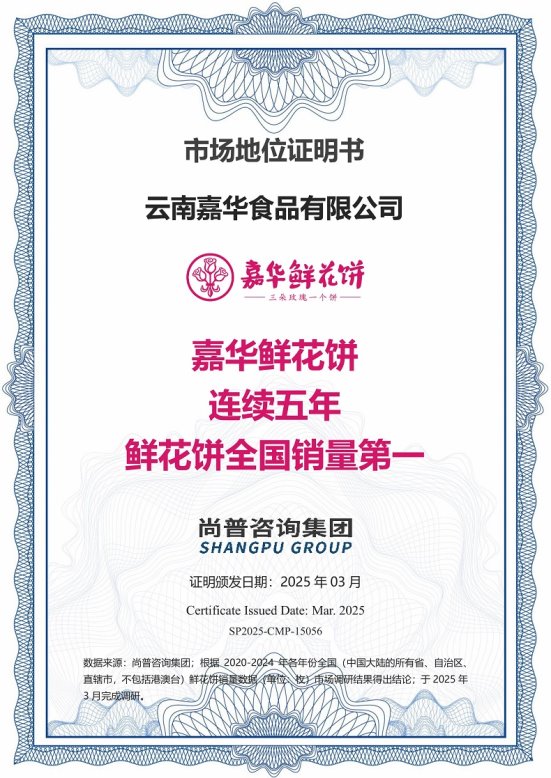 嘉华鲜花饼荣获尚普咨询集团【连续五年鲜花饼全国销量第一】市场地位声明