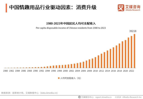 试玩EasyLive新品MOTO杯，男性感官用品怎么变成了男生的情感寄托
