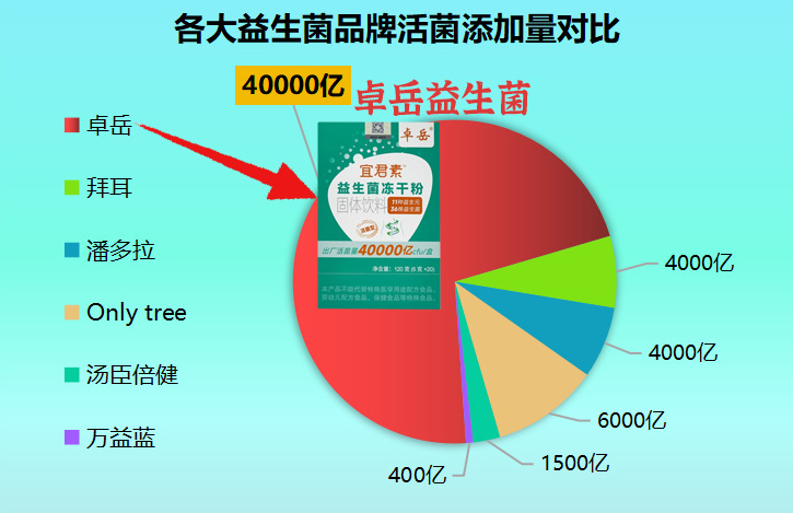 益生菌公司排名榜最新:口碑王竟是它?这份榜单藏着选菌秘籍