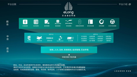 艺龙酒店科技荣登中旅饭协2024中国饭店集团排名TOP9