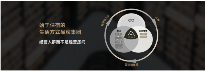 亚朵集团耶律胤：用数字化工具传递有温度的体验
