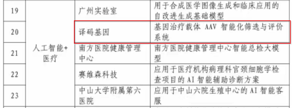 译码基因“基因治疗载体AAV智能化筛选与评价系统”入选广州市“人工智能＋”典型案例